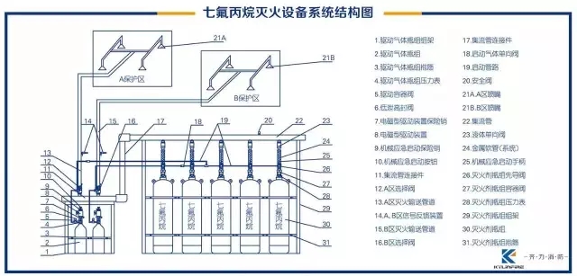 消防緊急救援，七氟丙烷起到至關(guān)作用！