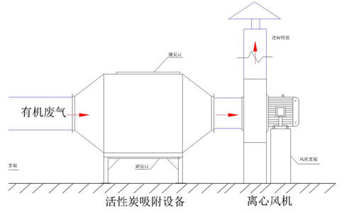 活性炭吸附箱的簡(jiǎn)述